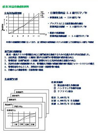 リストの画像